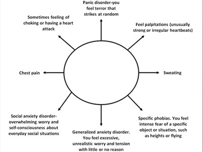 symptoms of high anxiety
